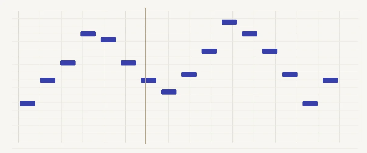mp3 to midi piano roll showing an original sixteen-note piano study